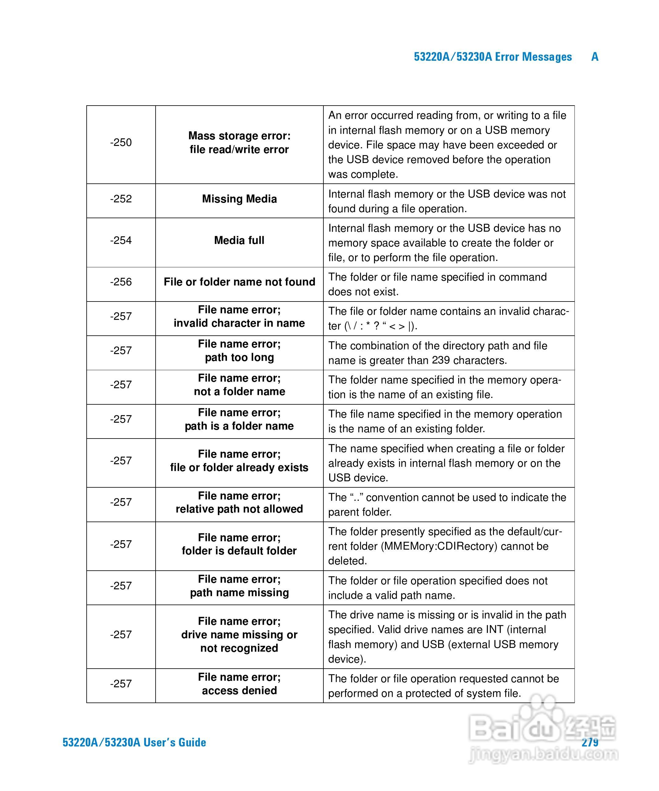 53220A计频器操作手册:[28]