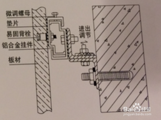 背栓式铝合金干挂件干挂石材工艺