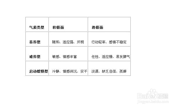 大学新生如何选择专业