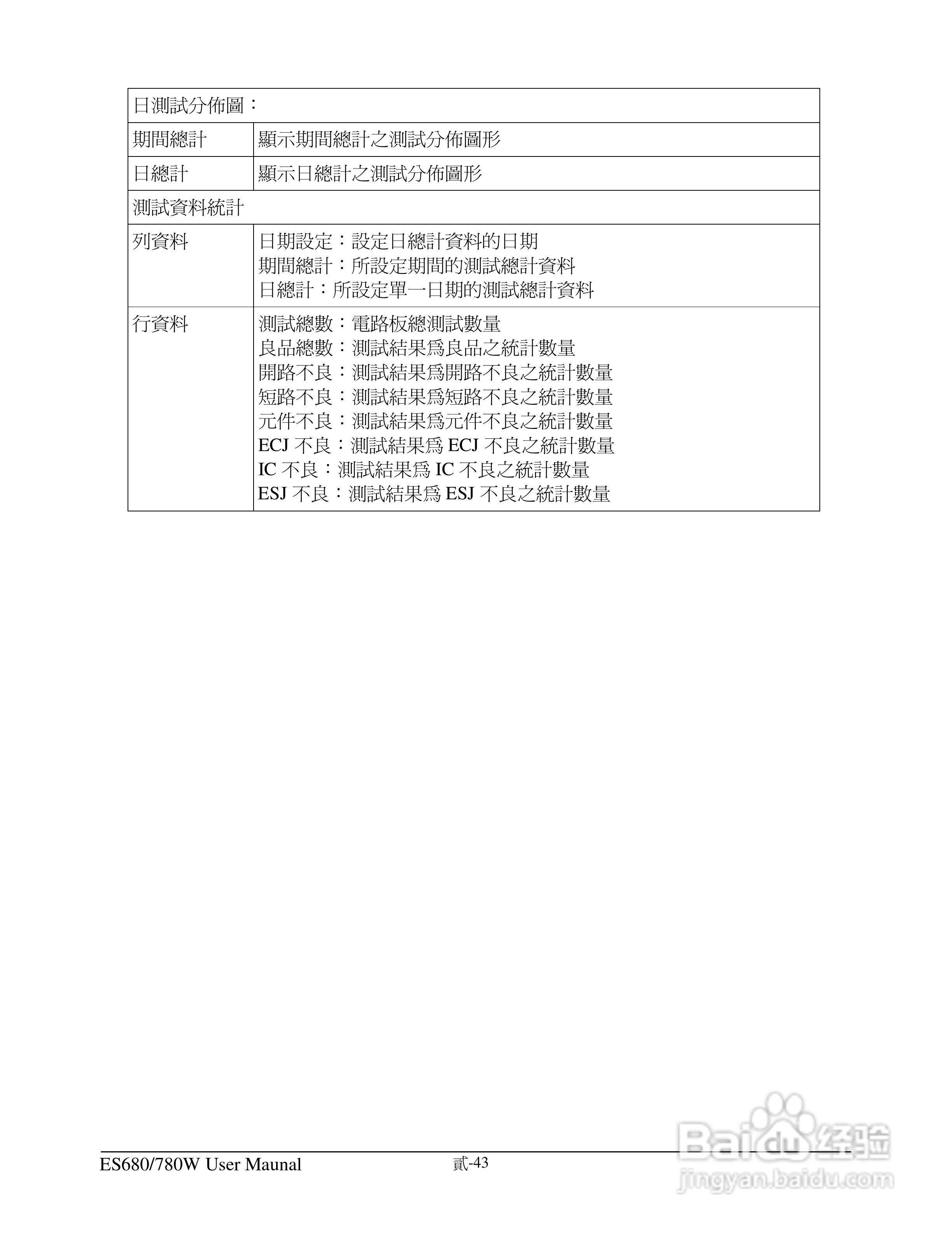 东之源 ES680W ES780W ICT在线测试仪操作手册:[6]