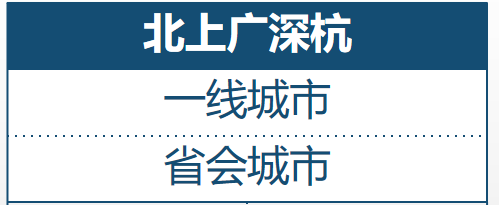 山东新高考如何填志愿