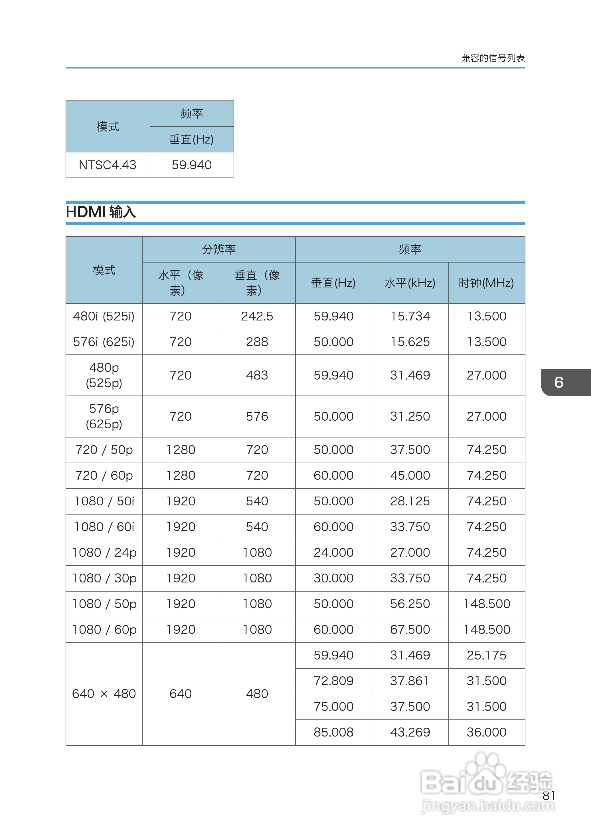 理光PJ WX4130投影机说明书:[9]