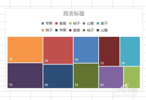 excel2019表格怎么生成树状图