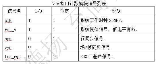 如何设计基于FPGA的VGA显示矩阵