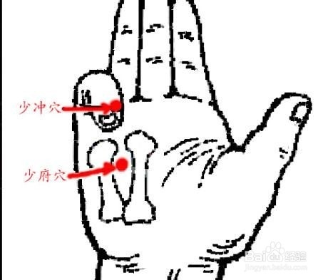 君主之官的有效局部疗法