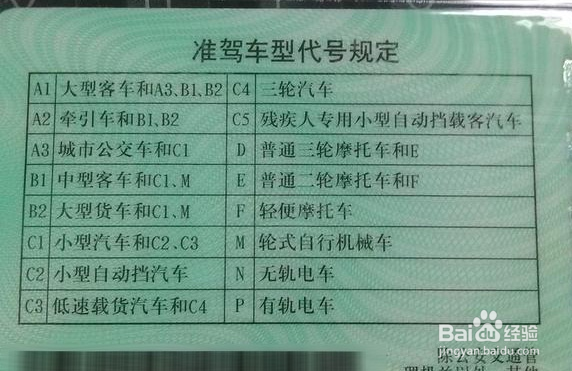 仅有C1驾照想骑摩托车必须清楚的六个问题