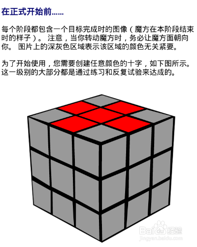 魔方教程-魔方术语解释