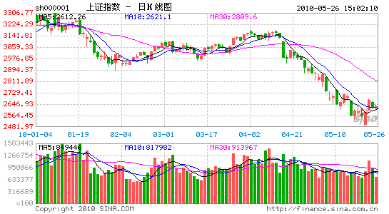 分享逆势炒股法的几个技巧