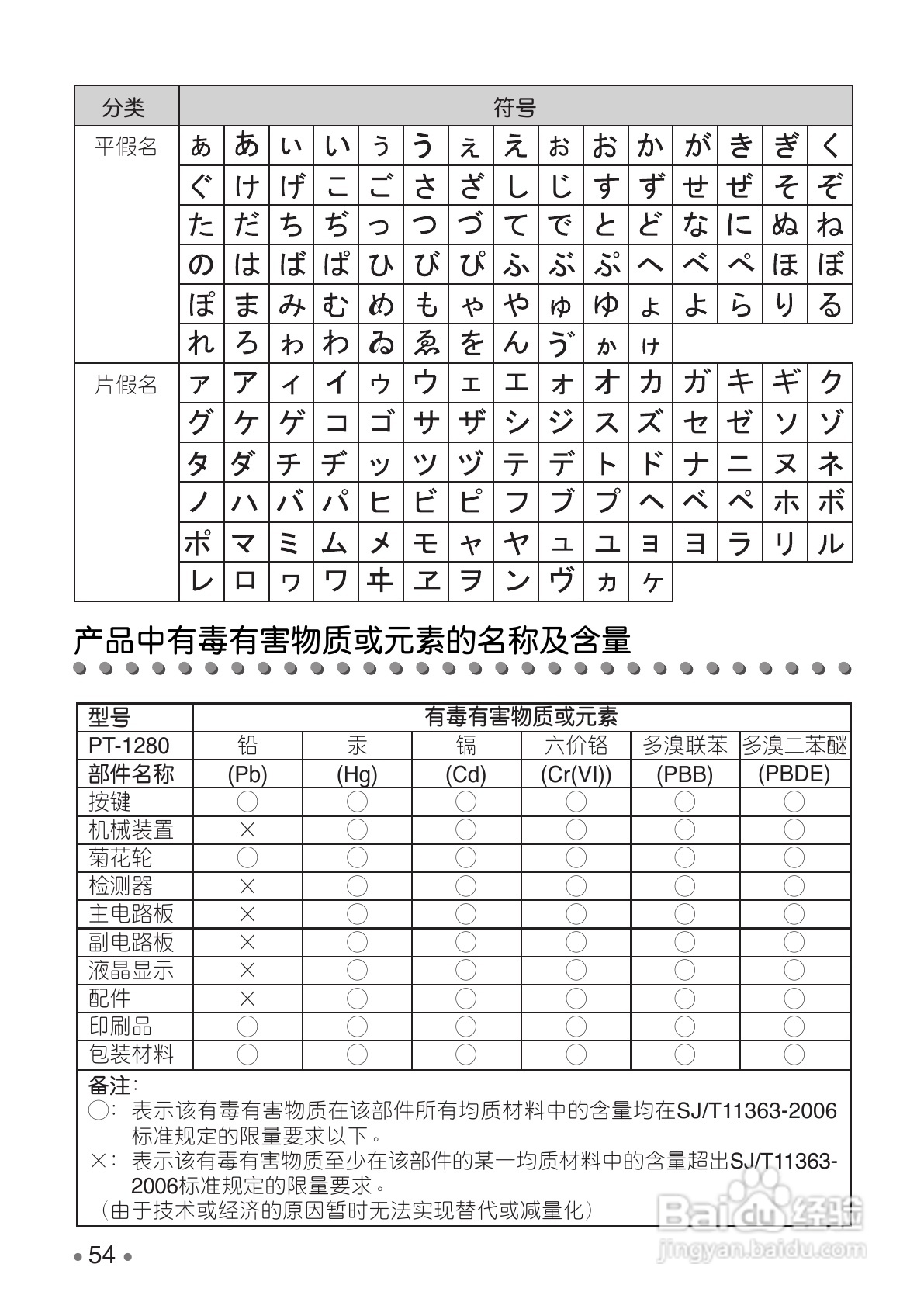 BROTHER PT-1280 标签打印机用户手册:[6]