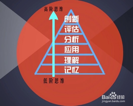怎样实施翻转课堂：[3]设计课前自主学习任务