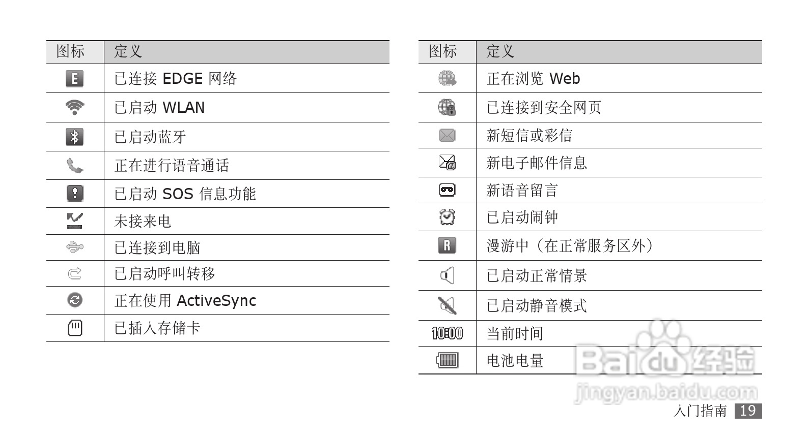 三星GT-S5330手机使用说明书:[2]