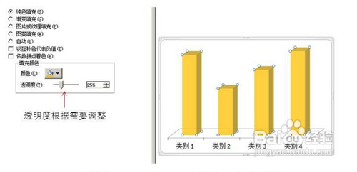 如何做透明ppt柱形图表