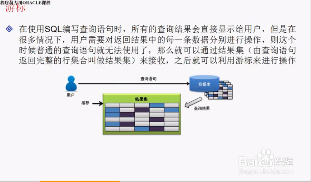 oracle游标介绍和操作