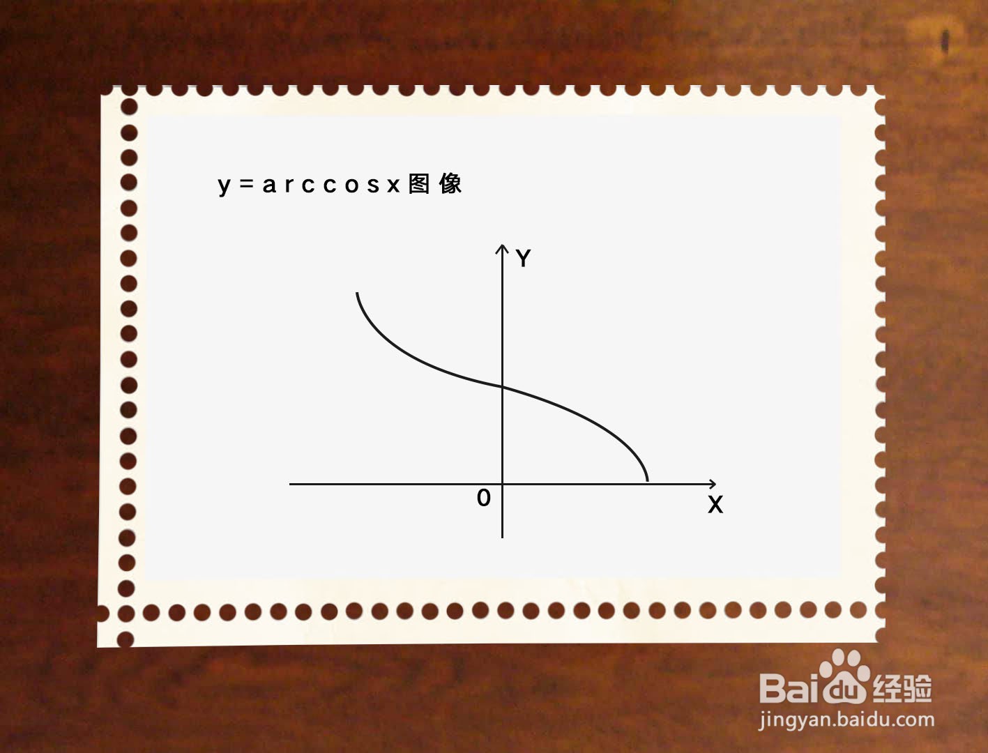 y=arccosx图像怎么画