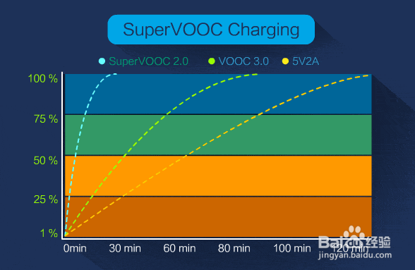 OPPO Reno Ace 65W超级闪充功能如何使用？