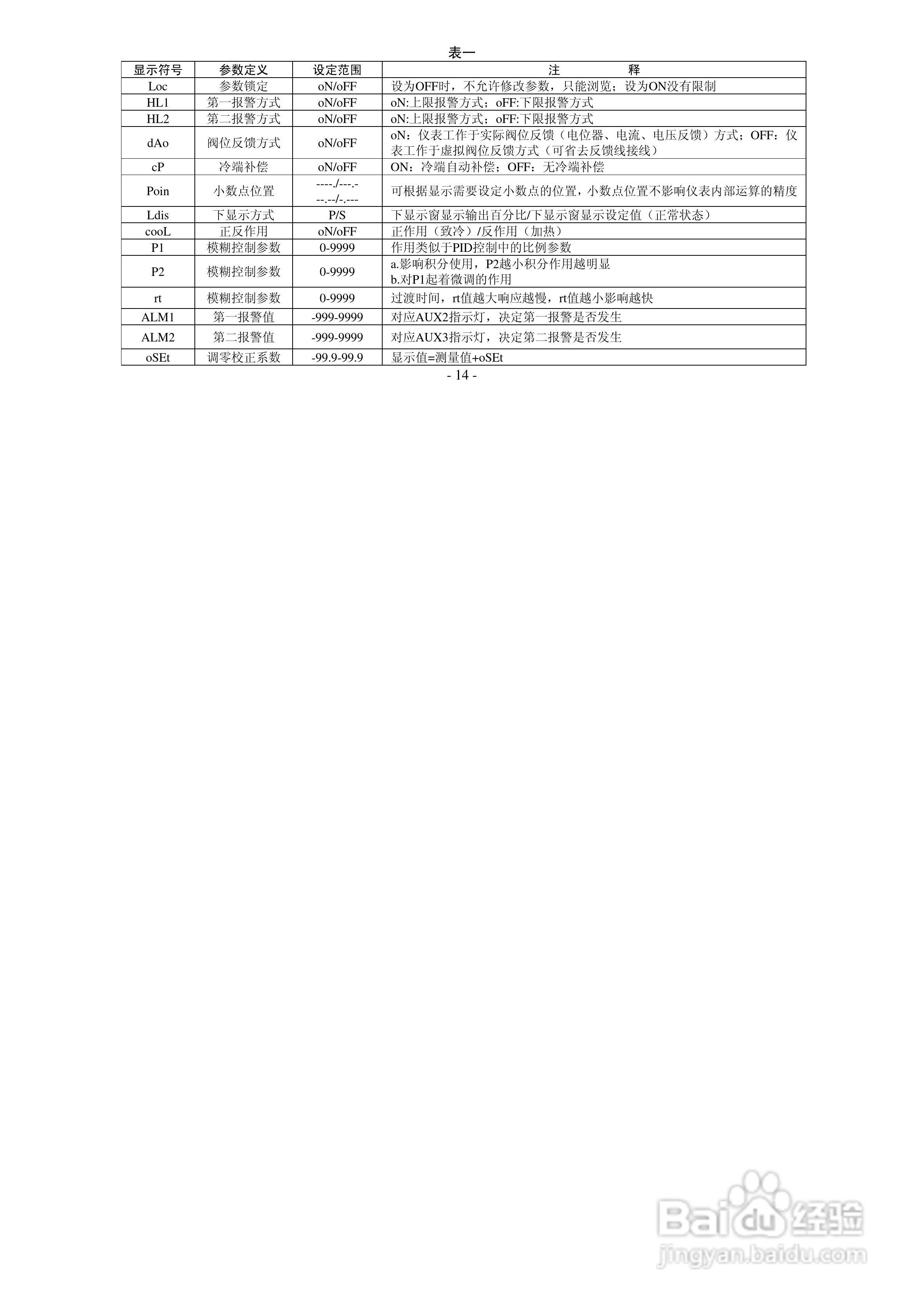 安东LU-907M智能PID位置比例调节仪使用说明书:[2]