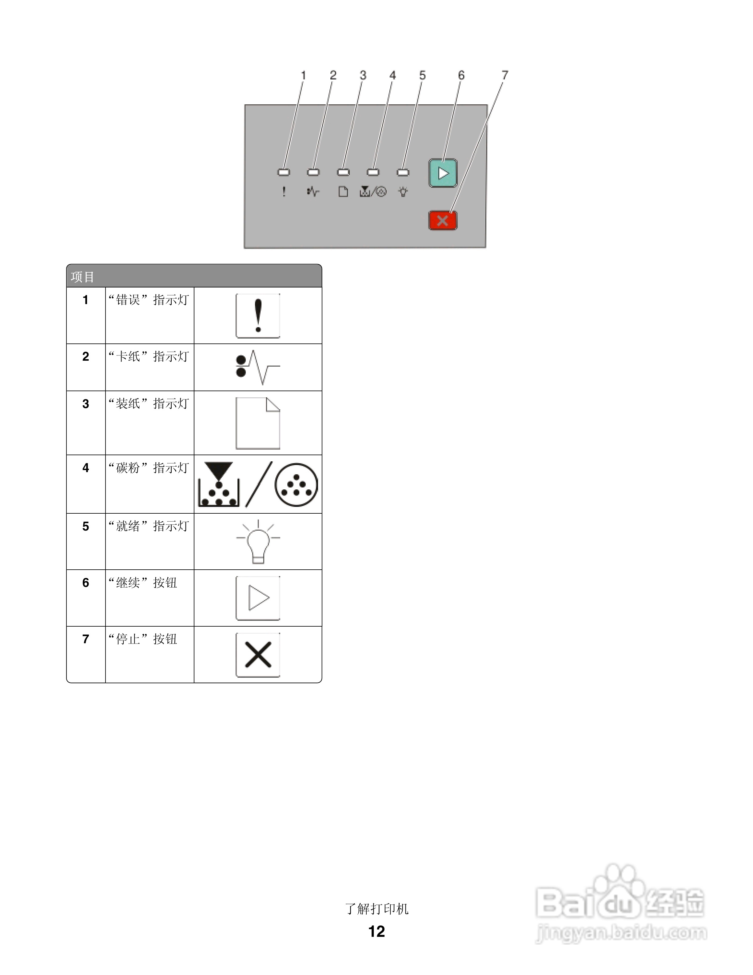 联想LJ3900激光打印机用户手册:[2]