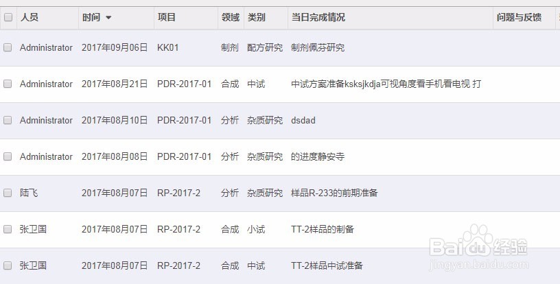 新药研发项目管理