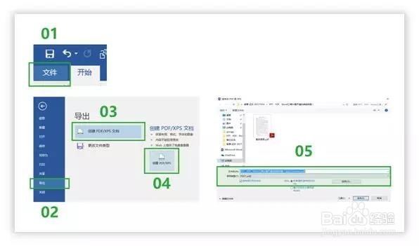 PPT、PDF、Word互相转换的方法