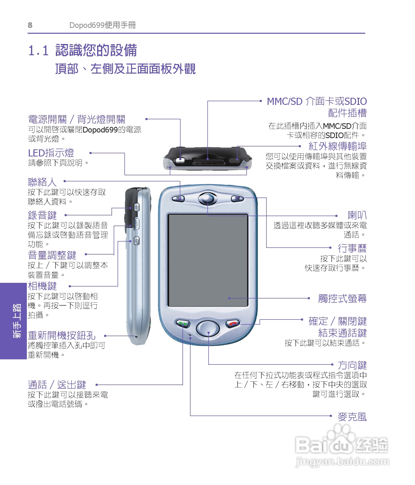 多普达HTC Dopod 699手机使用说明书:[1]