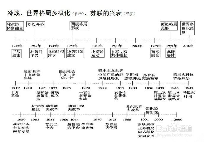 公务员、事业单位、考研常识