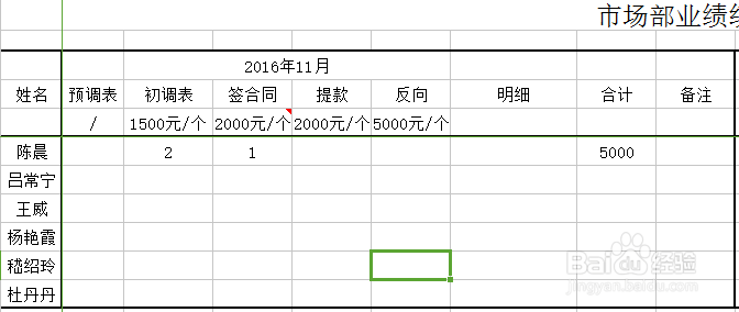 如何在EXCEL中给单元格添加单位：元/个