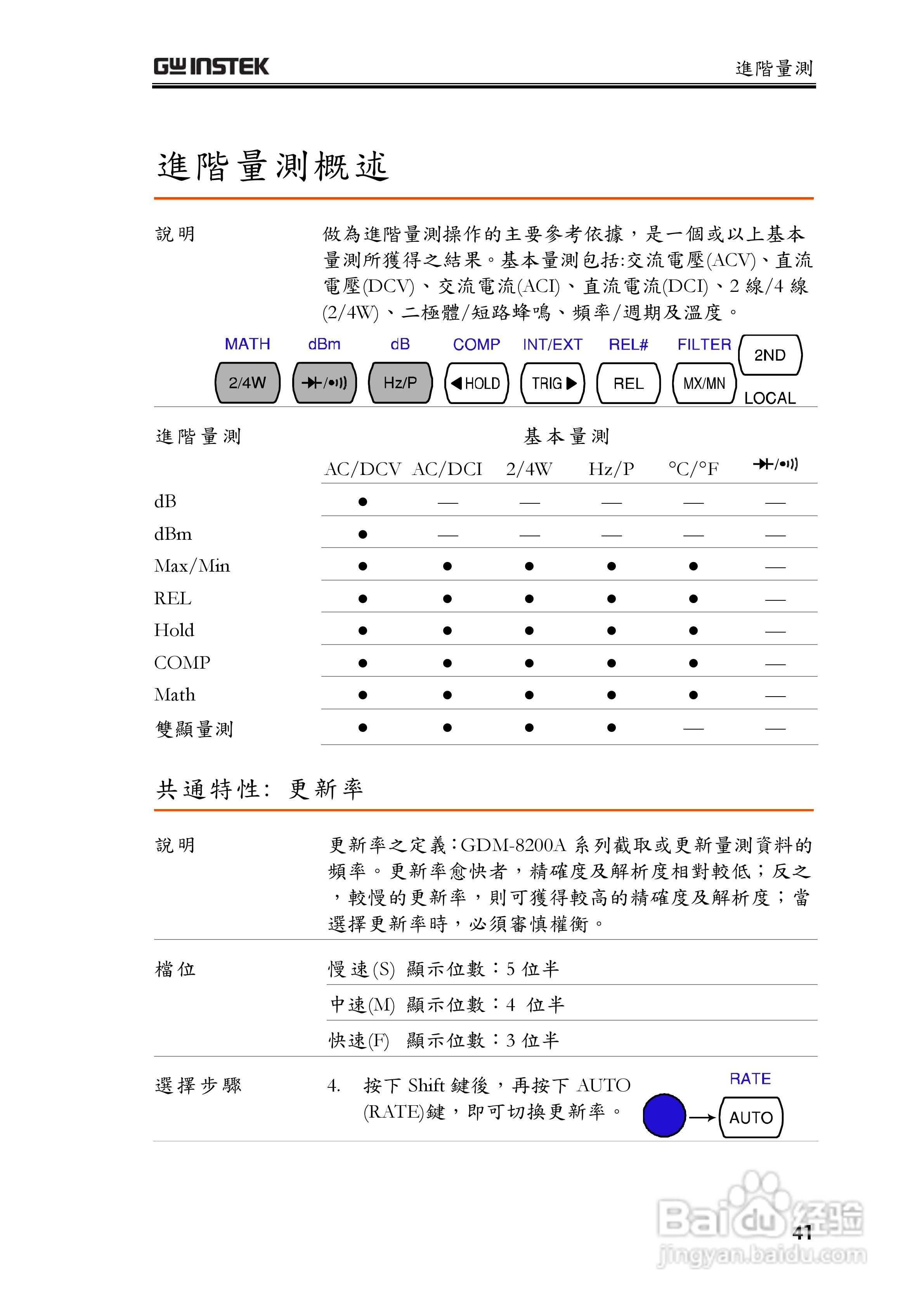 固纬GDM-8255A数字万用表使用说明书:[5]
