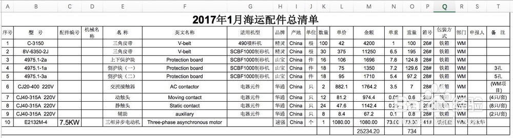 MAC版Excle2016如何轻松把表格转换成PDF格式