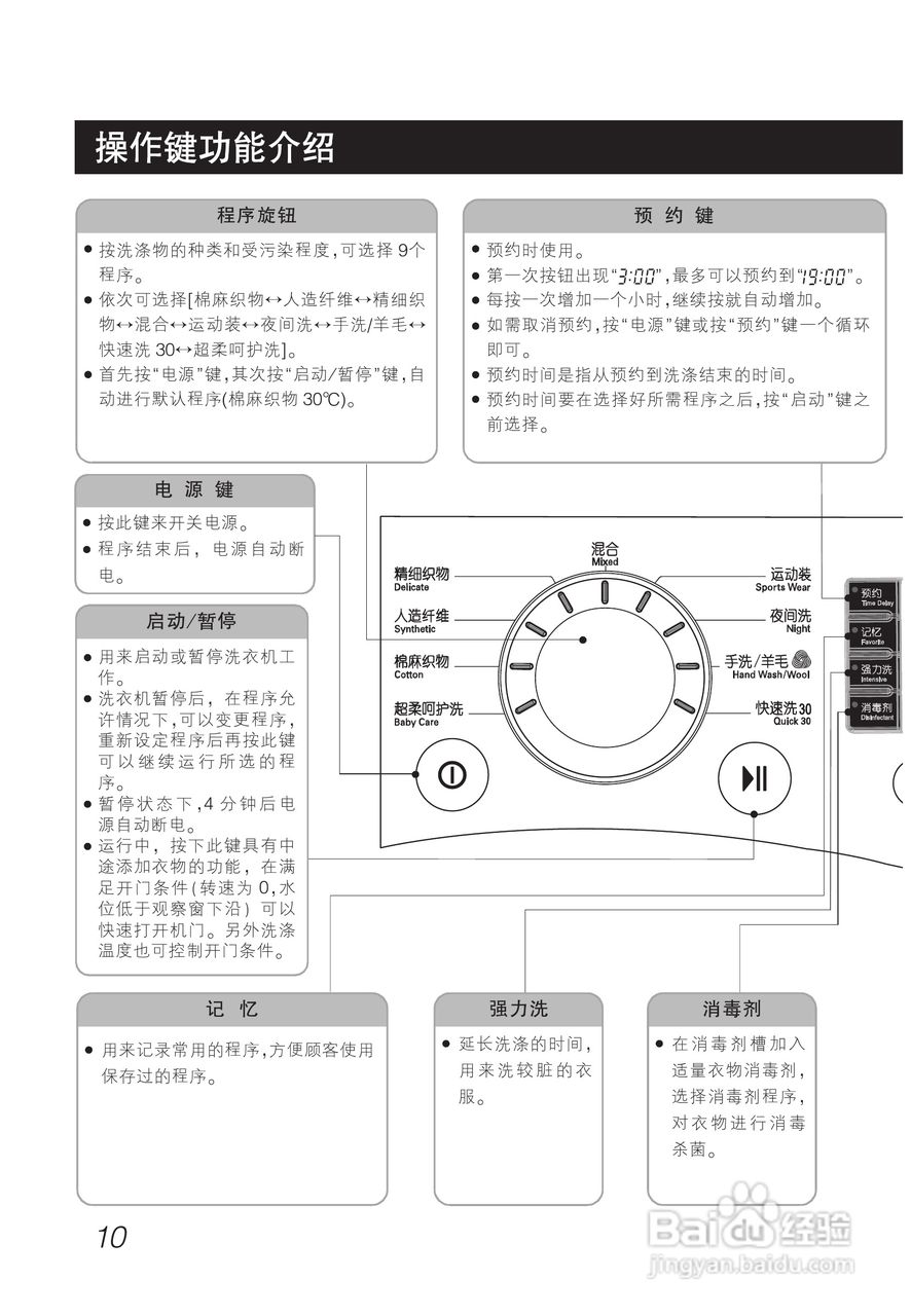 LG WD-T1224D洗衣机使用说明书:[1]