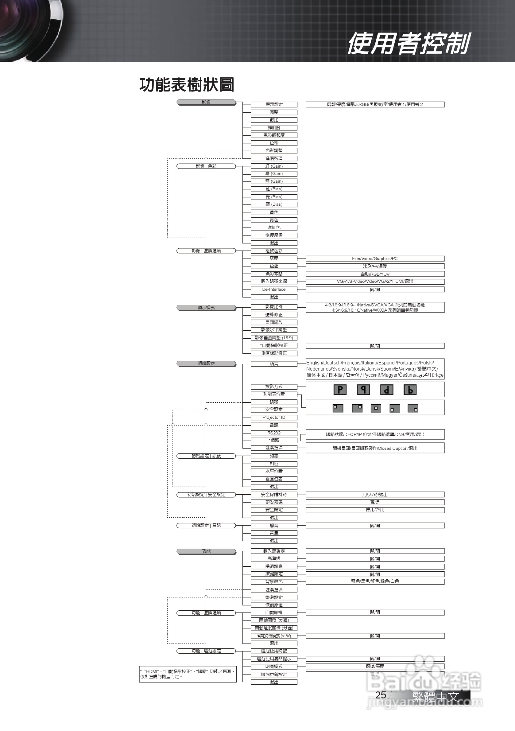 奥图码EX611投影机使用说明书:[3]