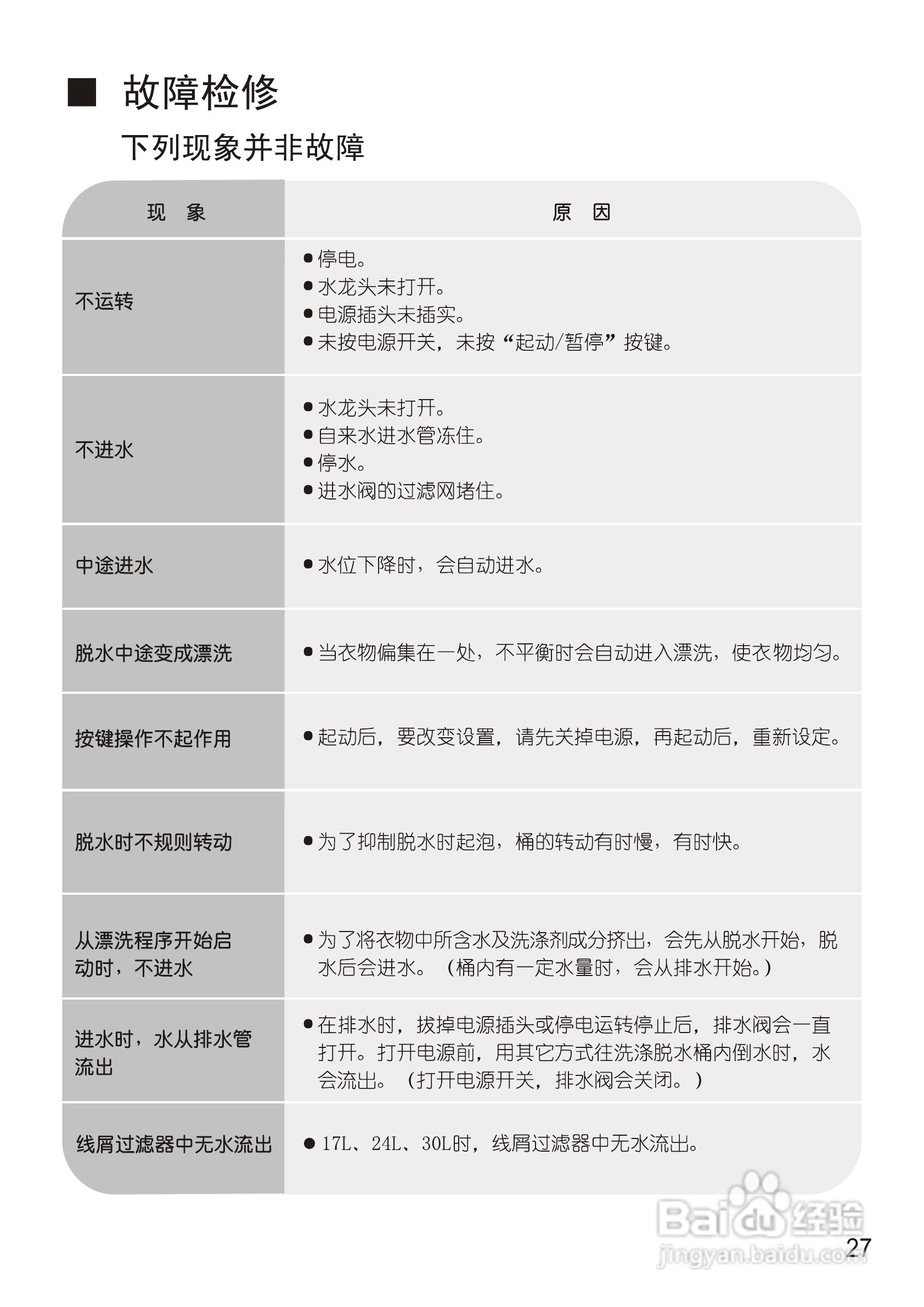 松下XQB55-Q521U洗衣机使用说明书:[3]