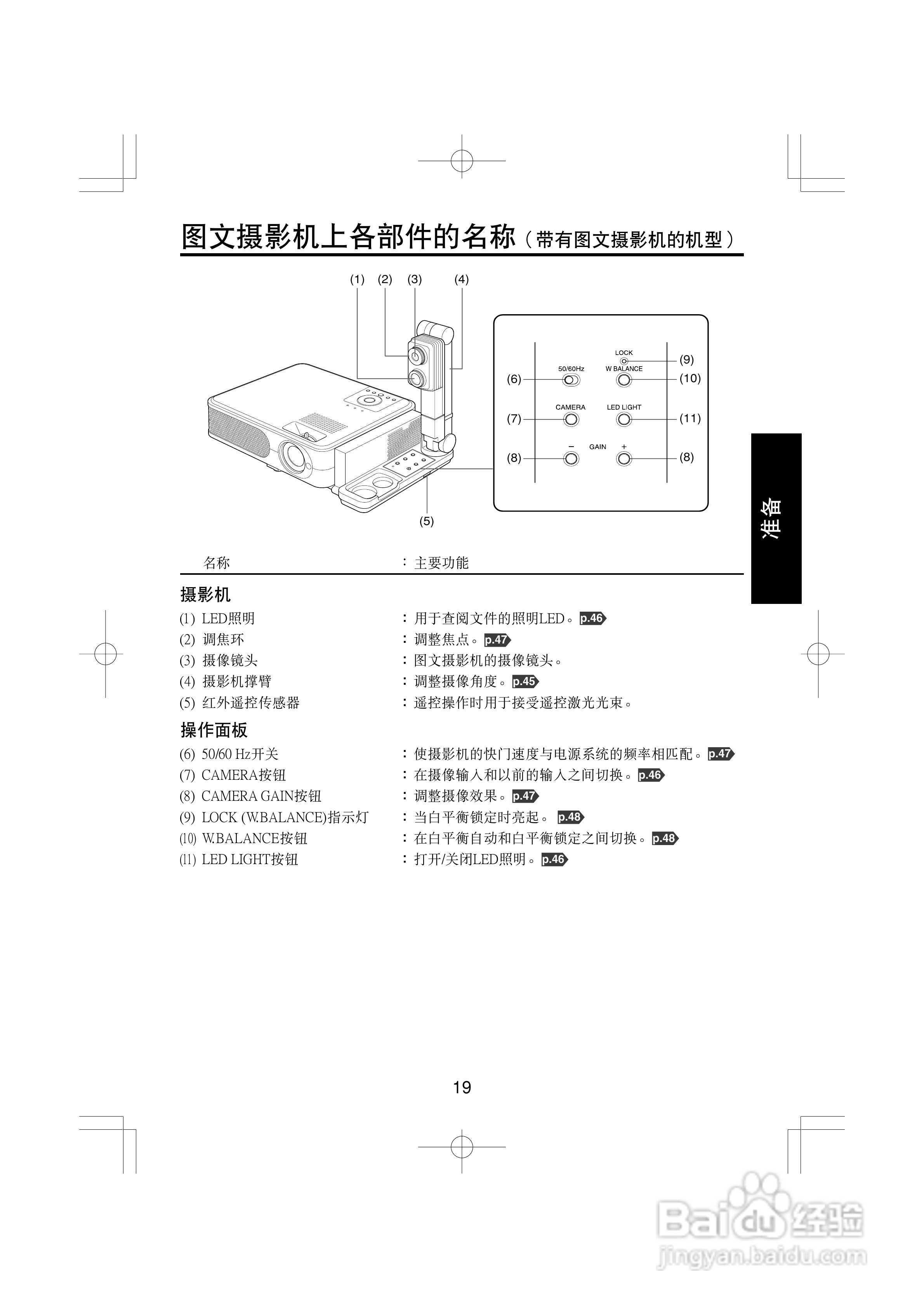 TOSHIBA TLP-X2000C/XC2000C液晶式数据投影机使用说明:[2]