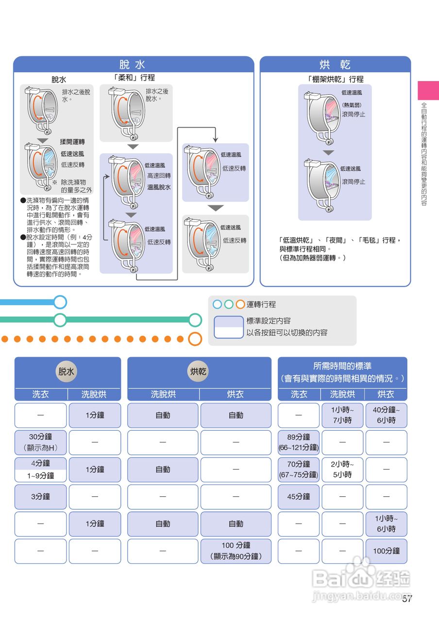 日立SF-BD1200T洗衣机使用说明书:[6]