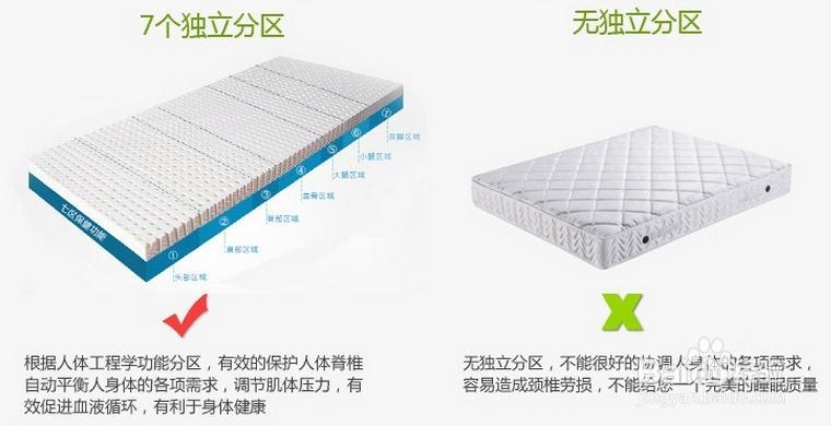 床垫什么牌子好