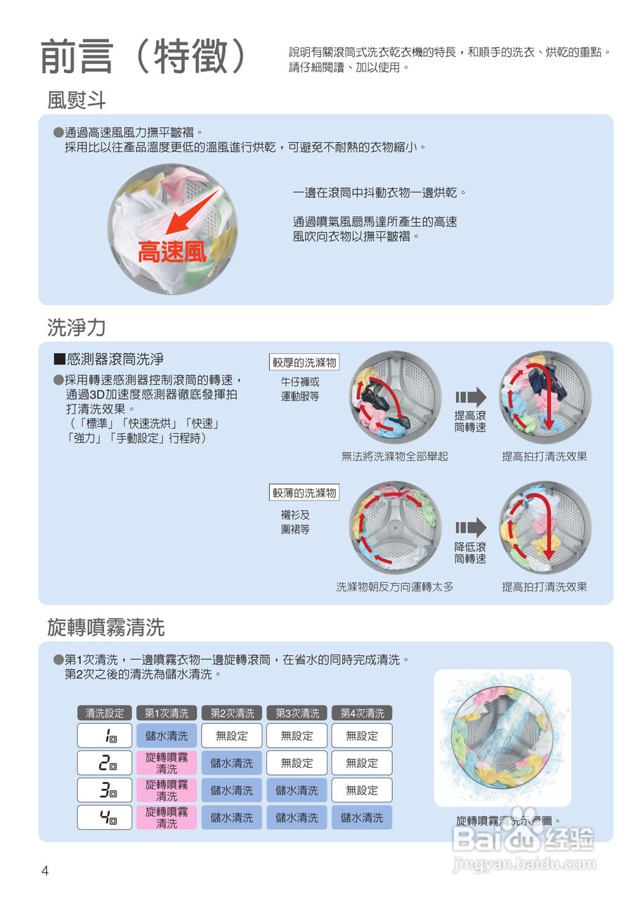 日立SF-BD3300TR洗衣机使用说明书:[1]