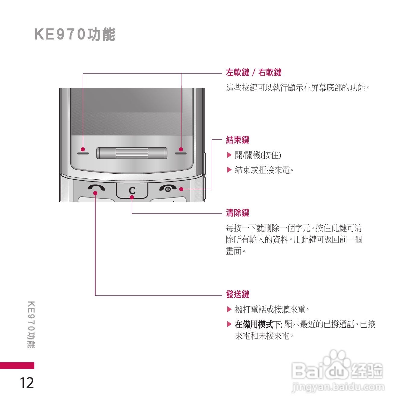 LG KE970手机使用说明书:[2]