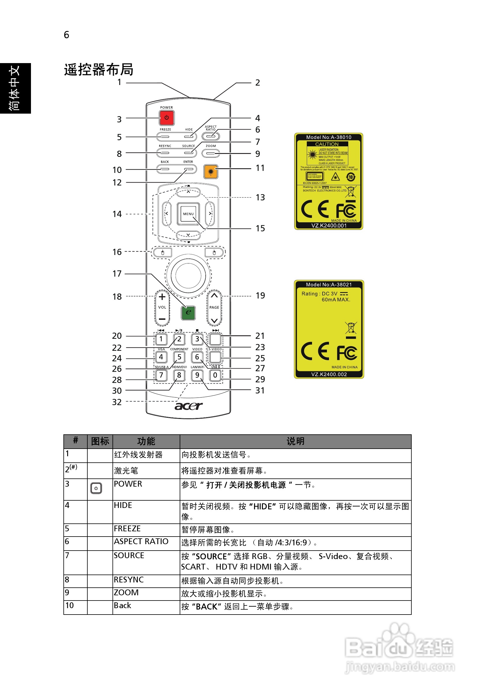 Acer P7203B投影机使用说明书:[2]
