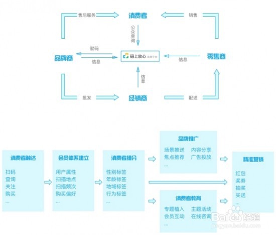 二维码质量追溯系统是如何实现全程追溯的