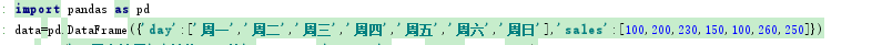如何利用python 中的pyecharts包绘制柱形图？