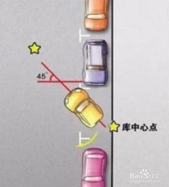 实用日常倒车入库技巧