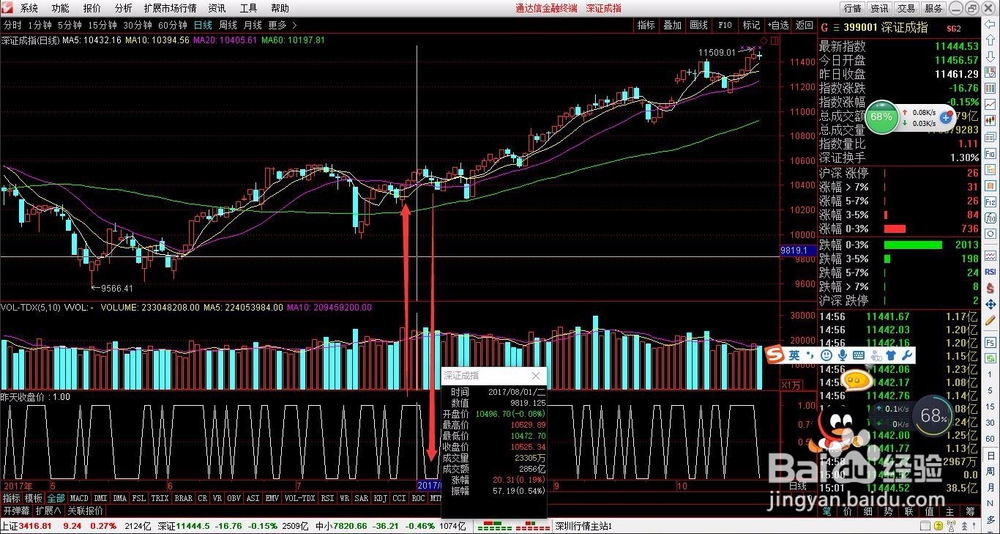 轻松学股票公式编写之REF向前引用函数讲解-1