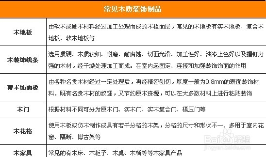 秋季装修正当时 装修木材需谨慎处理