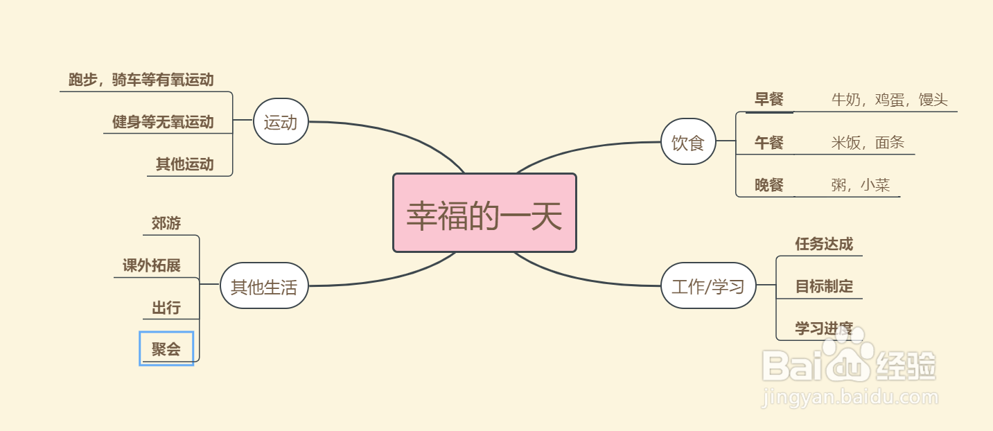 幸福的一天思维导图画法教程