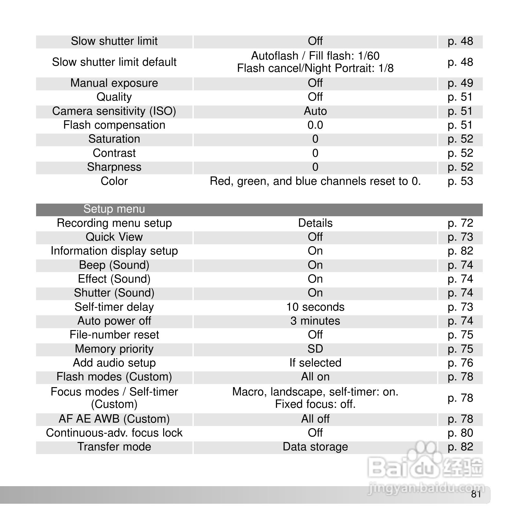 柯尼卡美能达 DiMAGE G600数码相机说明书:[9]
