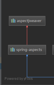 spring aop修改返回值