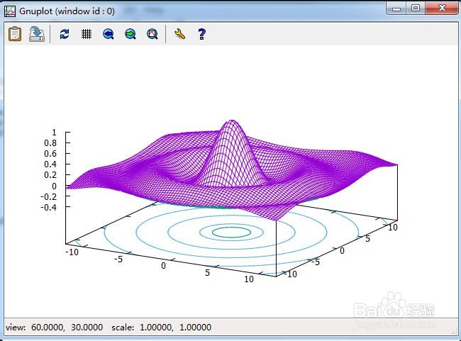 使用GNUPLOT设计一顶漂亮的草帽