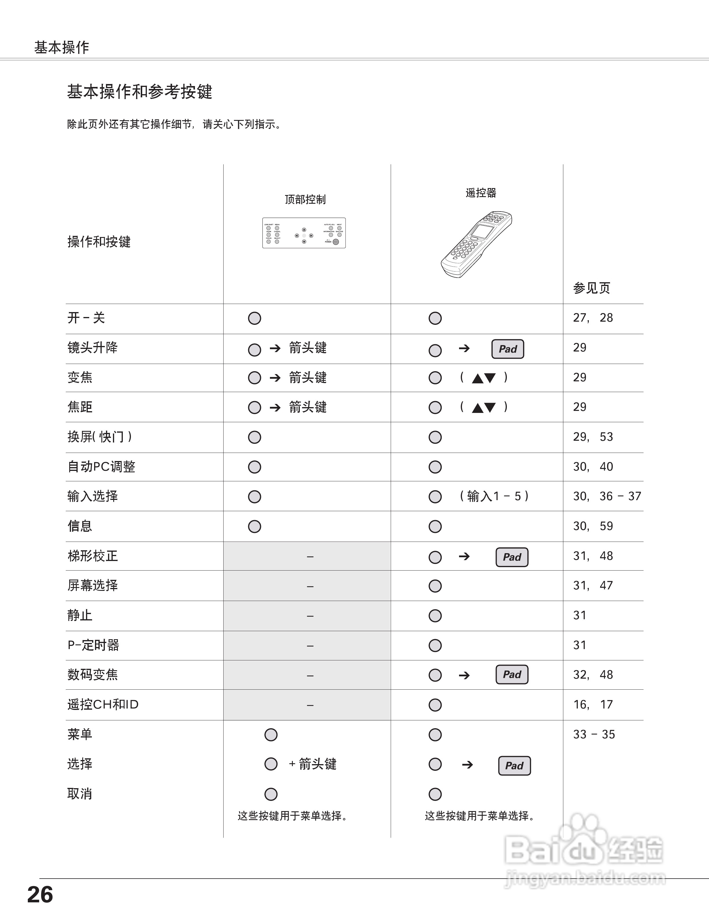 EIKI爱其 LC-X6A说明书:[3]