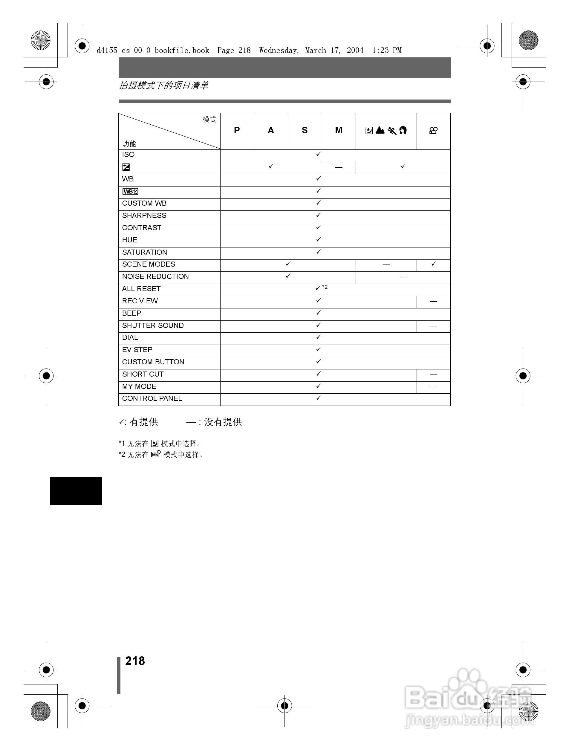 奥林巴斯 C-8080WZ数码相机说明书:[22]