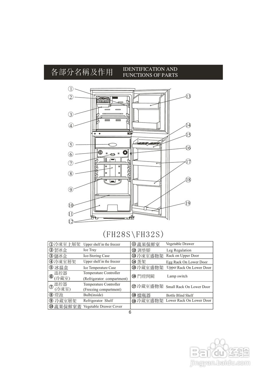 美国北极牌FH32S双门雪柜说明书:[1]