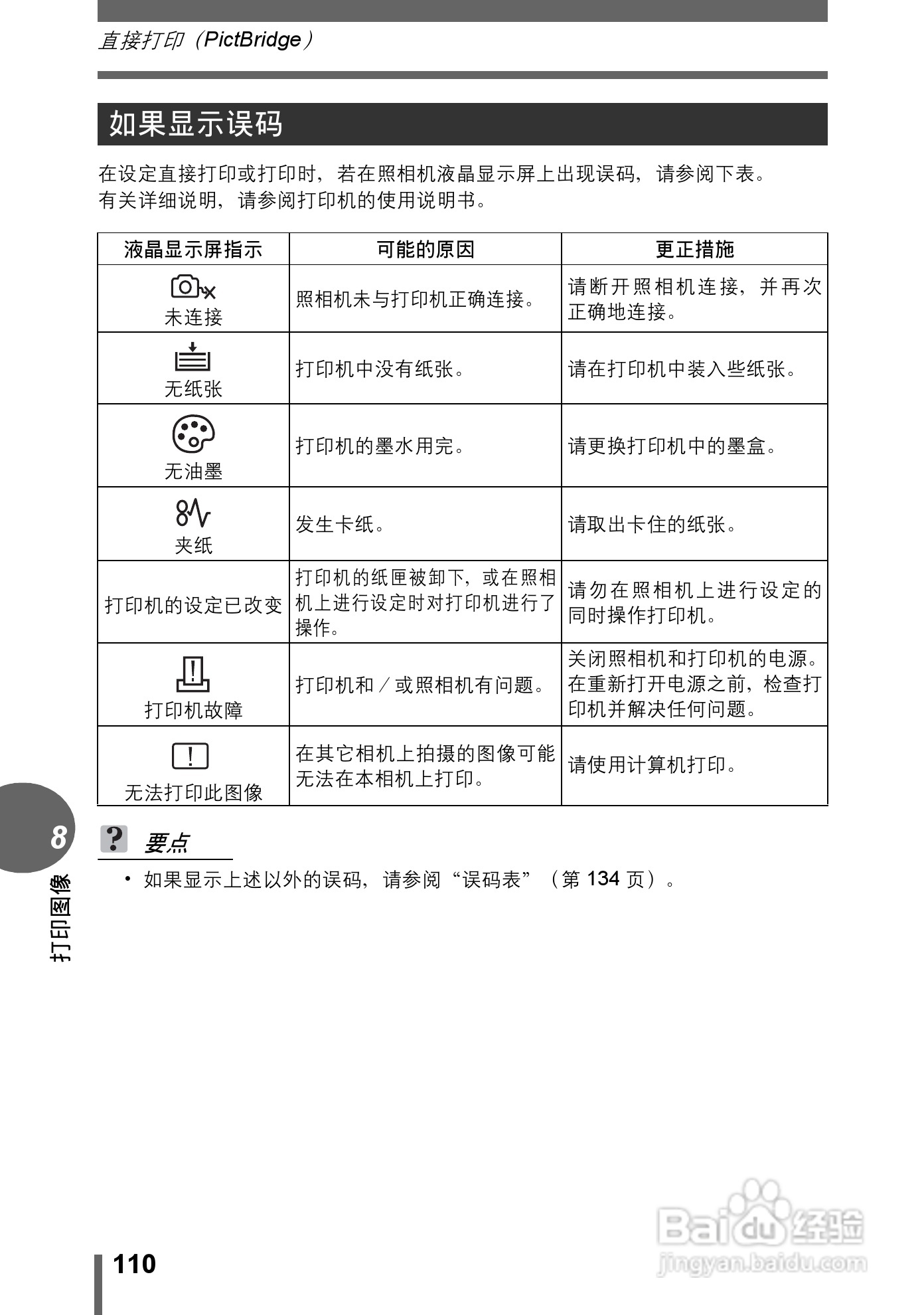 奥林巴斯 μ-500 D数码相机说明书:[11]